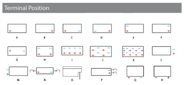 ประเภทขั้วแบตเตอรี่ ของACCU