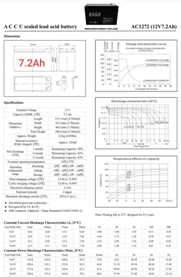 แบตเตอรี่ ups เครื่องสำรองไฟ 12V 7.2Ah accu