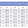 แบตเตอรี่โซล่าเซลล์แบบแห้ง LPC12-100