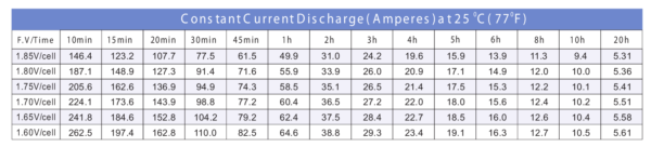 แบตเตอรี่โซล่าเซลล์แบบแห้ง LPC12-100