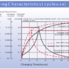 แบตเตอรี่โซล่าเซลล์แบบแห้ง LPC12-100