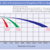 แบตเตอรี่โซล่าเซลล์แบบแห้ง LPC12-100