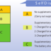 แบตเตอรี่โซล่าเซลล์แบบแห้ง LPC12-100