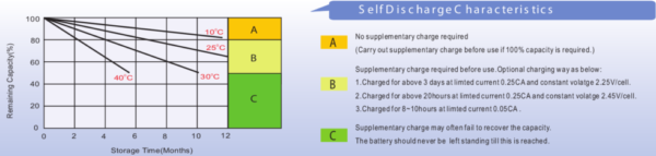 แบตเตอรี่โซล่าเซลล์แบบแห้ง LPC12-100