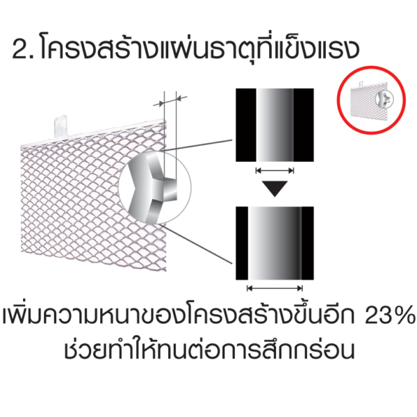 แบตเตอรี่พานาโซนิค