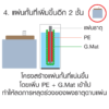 แบตเตอรี่พานาโซนิค