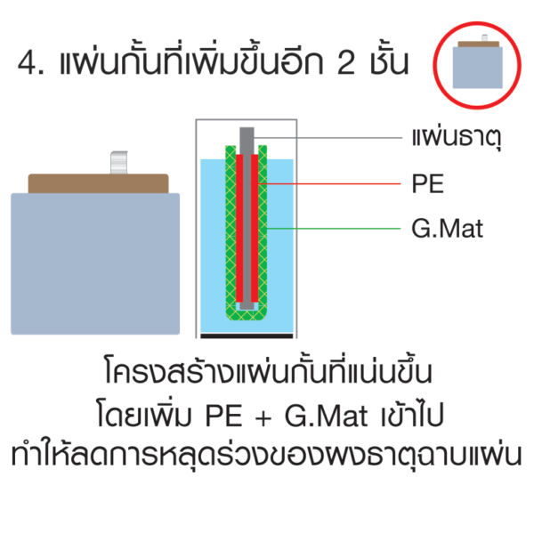 แบตเตอรี่พานาโซนิค