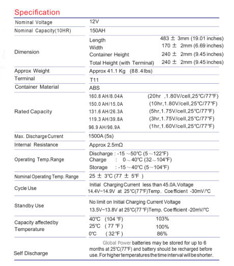 ขนาดแบตเตอรี่ 150แอมป์ โซล่าเซลล์ รถไฟฟ้า รถกอล์ฟ GTAD12-150