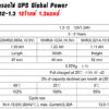 ขนาดแบตเตอรี่เครื่องสำรองไฟ ups ขนาด 12V 1.3Ah แบตเตอรี่แห้ง Global Power