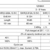 แบตเตอรี่เครื่องสำรองไฟ 12V 9Ah