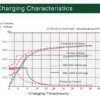 กราฟแสดงการชาร์จไฟของแบตเตอรี่ups แบตเตอรี่สำรองไฟ