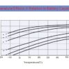 กราฟแสดงอุณหภูมิกับเปอร์เซ็นแบตเตอรี่
ของแบตเตอรี่ GTAD 70แอมป์ ใช้เป็นแบตเตอรี่โซล่าเซลล์ หรือแบตเตอรี่ UPS