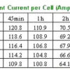 การคายไฟแบตเตอรี่ Bellco 8V 200ah