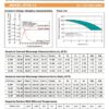 สเปค กราฟ แบตเตอรี่UPS เครื่องสำรองไฟ Outdo 12V 17Ah