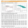 สเปค กราฟ แบตเตอรี่ups เครื่องสำรองไฟ Outdo 12V 24Ah