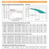 สเปค กราฟ ขนาดแบตเตอรี่ups เครื่องสำรองไฟ Outdo 12V 28Ah