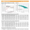 สเปค กราฟ แบตเตอรี่ups เครื่องสำรองไฟ Outdo 12V 33Ah