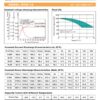 สเปคแบตเตอรี่ups เครื่องสำรองไฟ Outdo 12V 55Ah