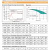 สเปคแบตเตอรี่ UPS เครื่องสำรองไฟ OUTDO 12V 75Ah