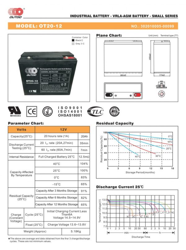 สเปคแบตเตอรี่UPS เครื่องสำรองไฟ Outdo 12V 17Ah