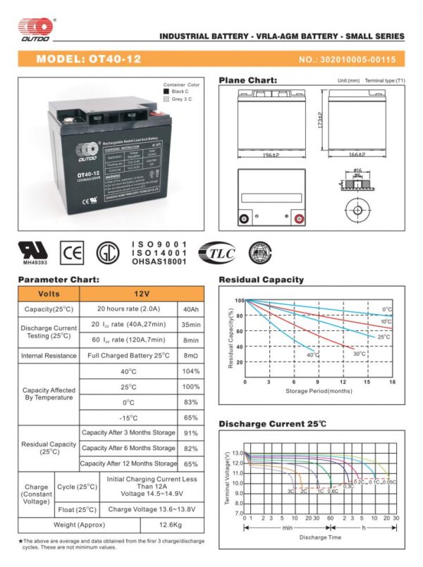 สเปคแบตเตอรี่ups เครื่องสำรองไฟ Outdo 12V 40Ah