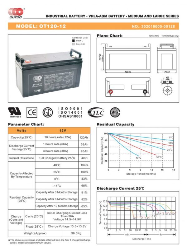 สเปคแบตเตอรี่ UPS เครื่องสำรองไฟ OUTDO 12V 120Ah