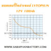 แบตเตอรี่โซล่าเซลล์ LVTOPSUN100AH SPEC1