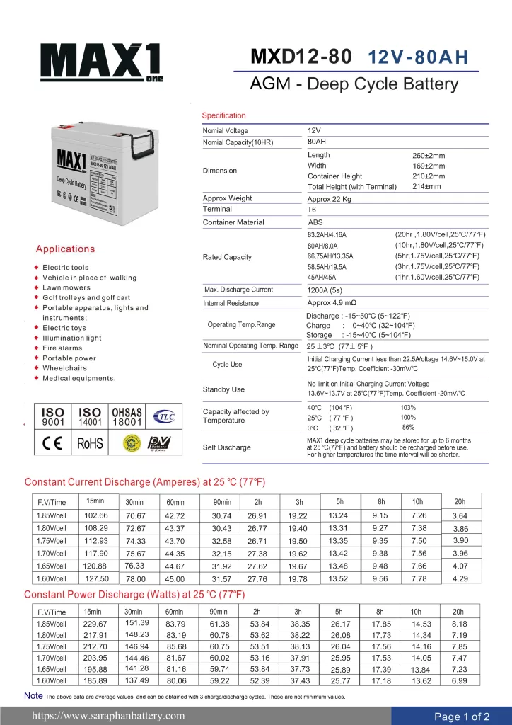 แบตเตอรี่ MAX1 MXD12-80 (12V 80Ah@10hr) ดีฟไซเคิล สำรองไฟ UPS โซล่าเซลล์ updated on 2025 MAX1 MXD12-80 (12V 80Ah) Deep Cycle Battery