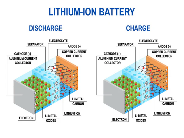 แบตเตอรี่ลิเธียม มีกี่ชนิด ข้อดี-ข้อเสียมีอะไรบ้าง lithium-battery