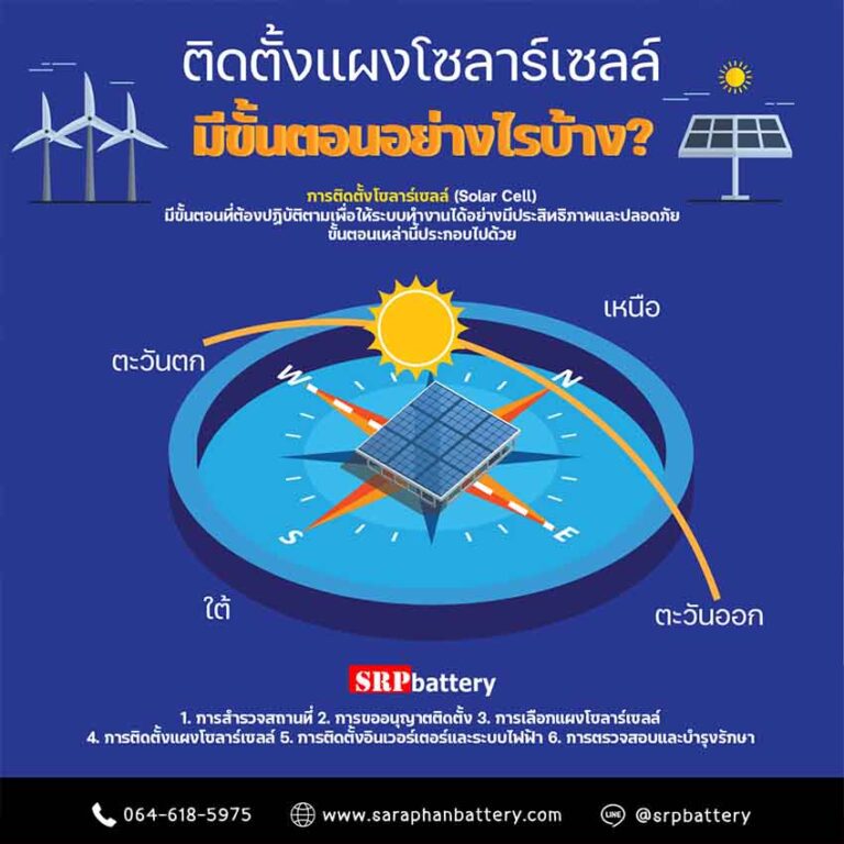 Solar cell installation steps ขั้นตอนการติดตั้งโซลาร์เซลล์