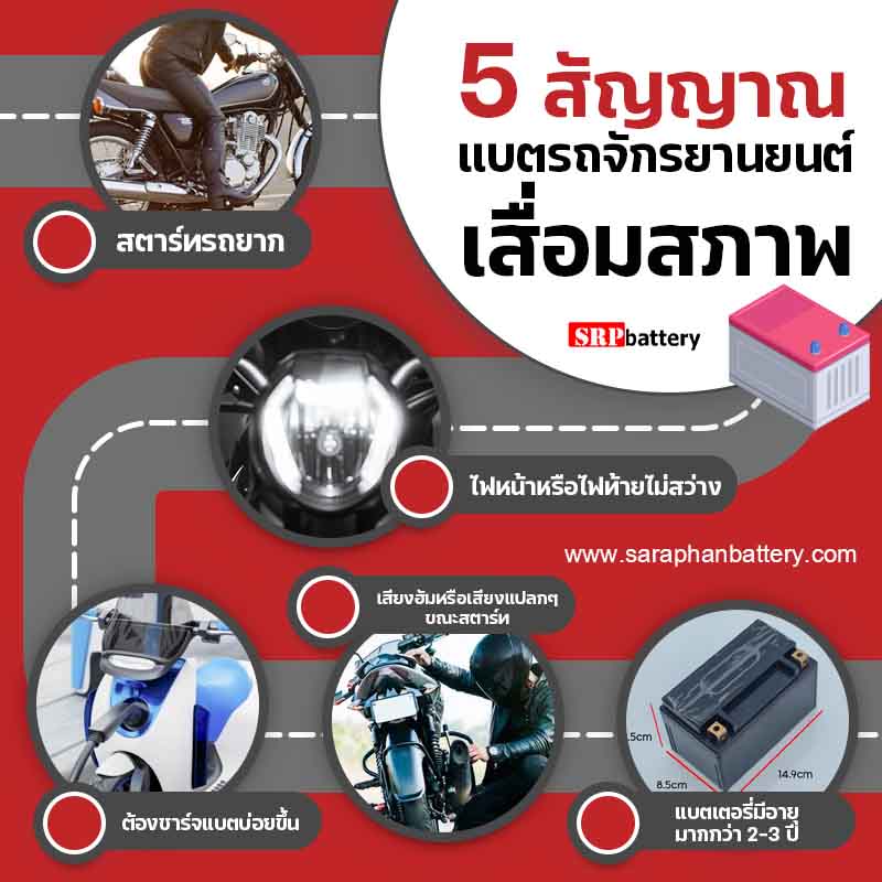 5 สัญญาณเตือนแบตเตอรี่รถจักรยานยนต์-มอเตอร์ไซค์เสื่อม วิธีเช็คและแก้ไขง่ายๆ ที่คุณทำได้เอง 5 สัญญาณเตือนแบตรถจักรยานยนต์เสื่อม 1