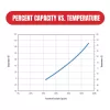 PERCENT-CAPACITY-VS-TEMPERATURE PERCENT-CAPACITY-VS-TEMPERATURE