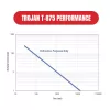 TROJAN-T-875-PERFORMANCE TROJAN-T-875-PERFORMANCE