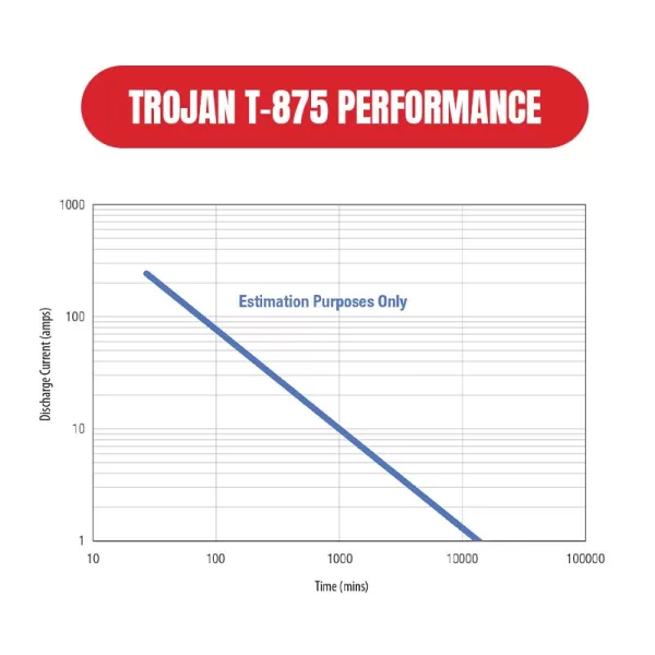 TROJAN-T-875-PERFORMANCE TROJAN-T-875-PERFORMANCE