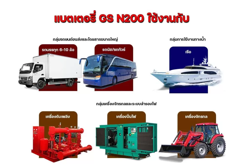 แบตเตอรี่สำหรับเครื่องปั่นไฟ แบตเตอรี่สำหรับรถบรรทุก