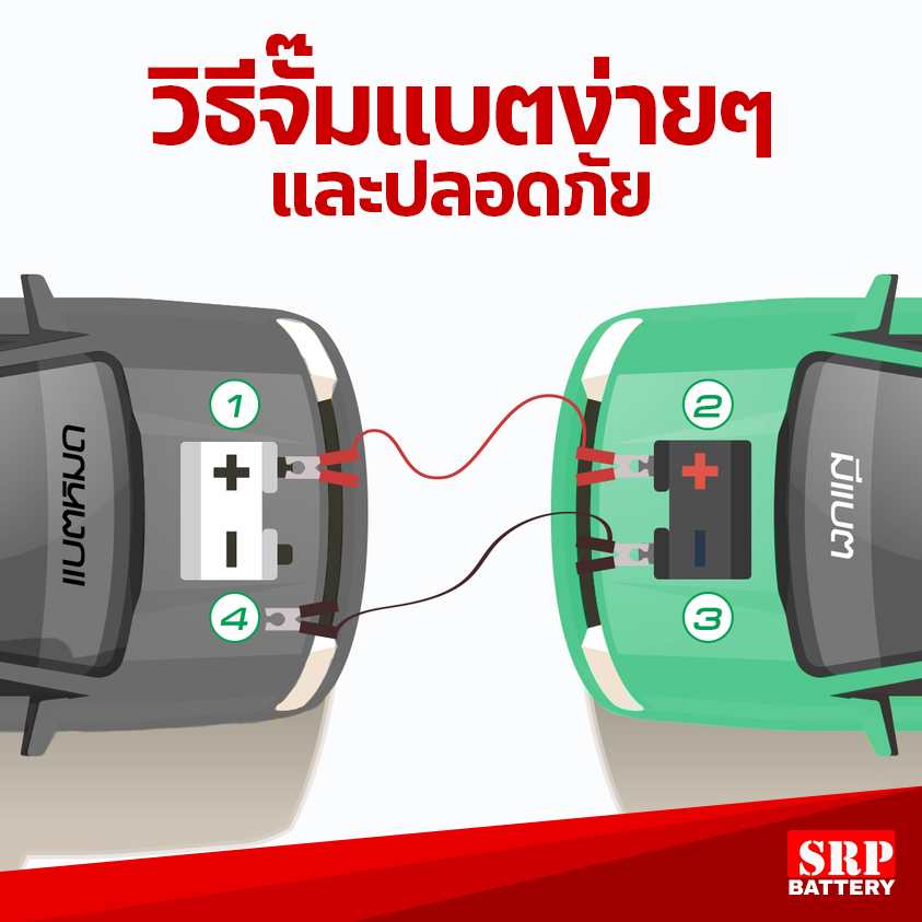 วิธีจั๊มแบตเตอรี่ใน 5 ขั้นตอนง่ายๆ วิธีจั๊มแบตเตอรี่ใน 5 ขั้นตอนง่ายๆ