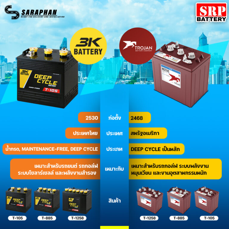 เปรียบเทียบแบตเตอรี่ 3K Battery และ Trojan Battery