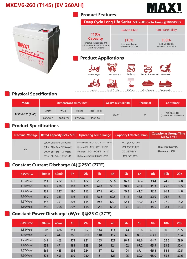 MXEV6-260（T145)-DATASHEET (Updated300425)-1