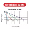 MXEV12-150-Self-discharge-VS-Time MXEV12-150-Self-discharge-VS-Time