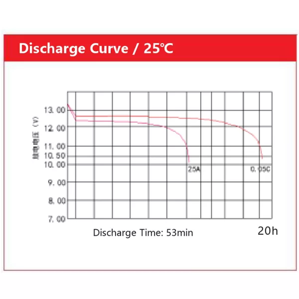 AOKLY-Battery-55B24R-SMF-Charging