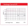 AOKLY-Battery-AGML5-Discharge-Curve