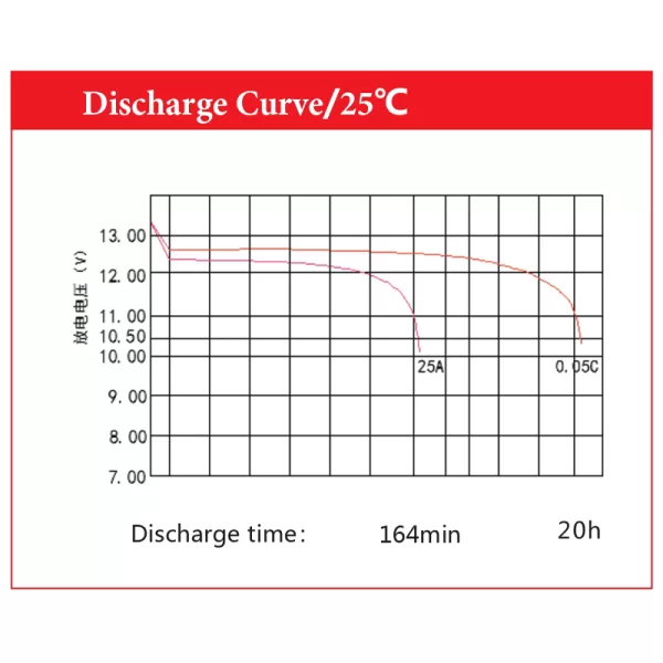 AOKLY-Battery-AGML5-Discharge-Curve