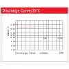 AOKLY-Battery-EFB-L3-MF-Discharge-Curve