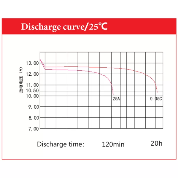 Aokly-Battery-Discharge-Curve