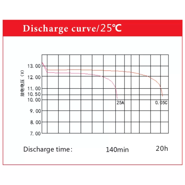 Aokly-Battery-Discharge-Curve