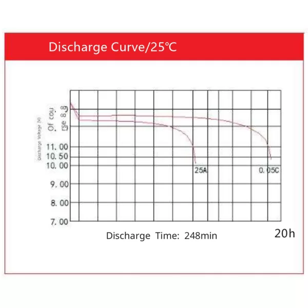 aokly-battery-n120mf-Discharge-Characteristics