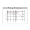 Charging Characteristics MAX1 MX-DT105 Charging Characteristics MAX1 MX-DT105