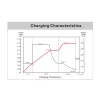 Charging Characteristics MAX1 MX-DT875