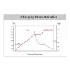 Charging-Characteristics-mx-dt1275 Charging Characteristics MAX1 MX-DT1275