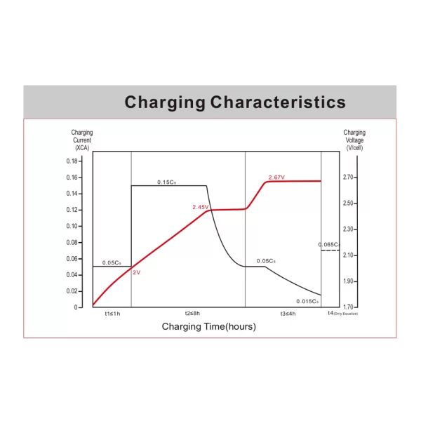 Charging-Characteristics-mx-dt1275 Charging Characteristics MAX1 MX-DT1275